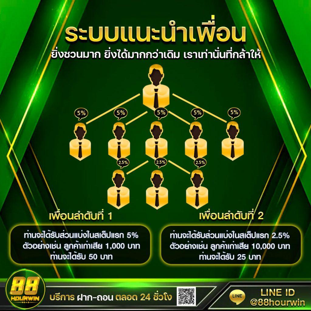 สล็อต pg victory 555 เว็บตรง สล็อต ฝากถอนออโต้ ไม่ผ่านเอเย่นต์ 2026