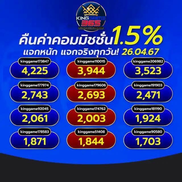 หวยออนไลน์ lotto เว็บตรง สล็อต ฝากถอนออโต้ ไม่ผ่านเอเย่นต์ 2026